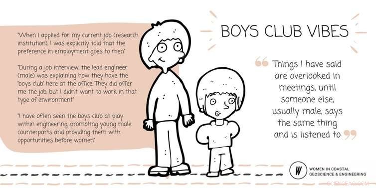 Gender Inequalities in Science: Why They Won t Self-Correct – It s Time to Act