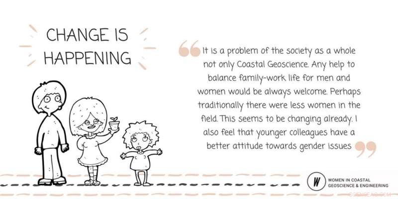 Gender Inequalities in Science: Why They Won t Self-Correct – It s Time to Act