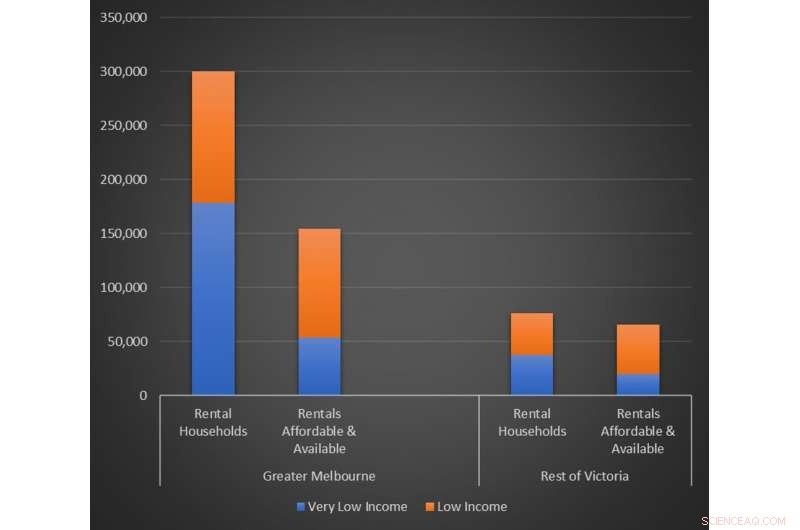 Transform Idle Land into Affordable Housing: A Strategic Solution