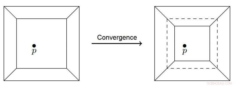 Researchers Introduce Groundbreaking Continuous Self‑Organized Criticality Model