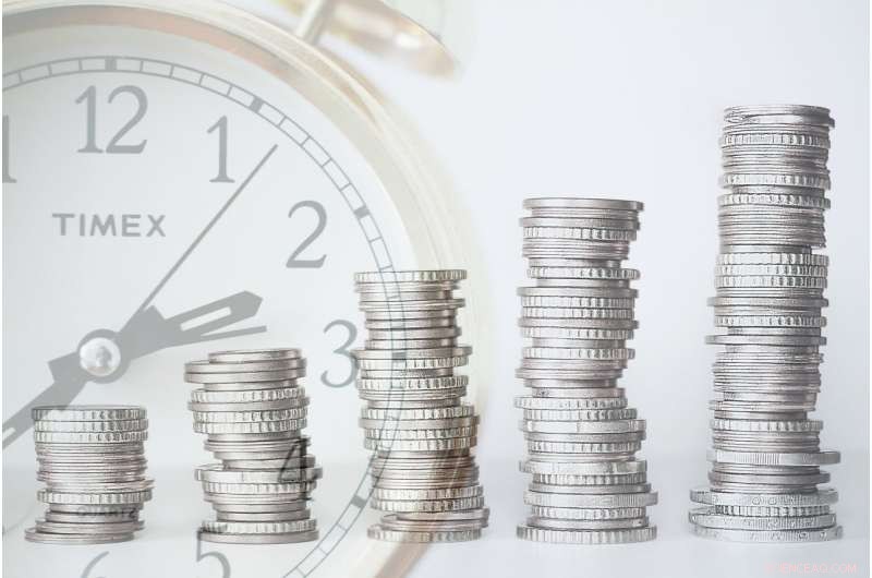 How Peer Influence, Personal Traits, and Asset Allocation Interact