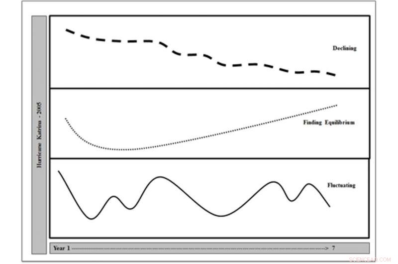 Lessons from Katrina: How to Protect Puerto Rico s Youngest Storm Victims