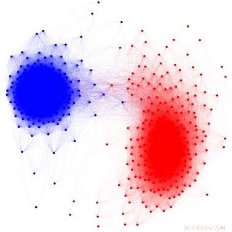 U.S. Partisan Divide Reaches Record Levels, Study Reveals