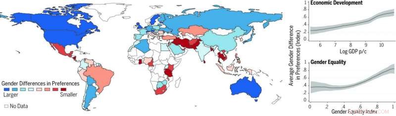 Research Reveals Greater Gender Preference Gaps in Wealthier, Gender‑Equal Nations