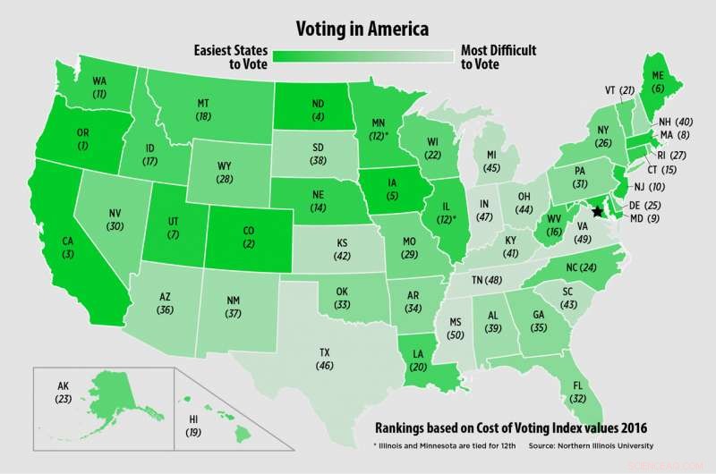 New Study Reveals How Voting Effort Varies Across States
