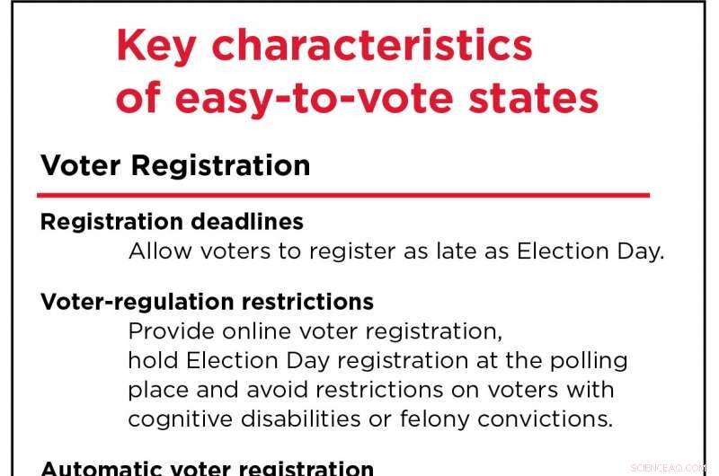 New Study Reveals How Voting Effort Varies Across States