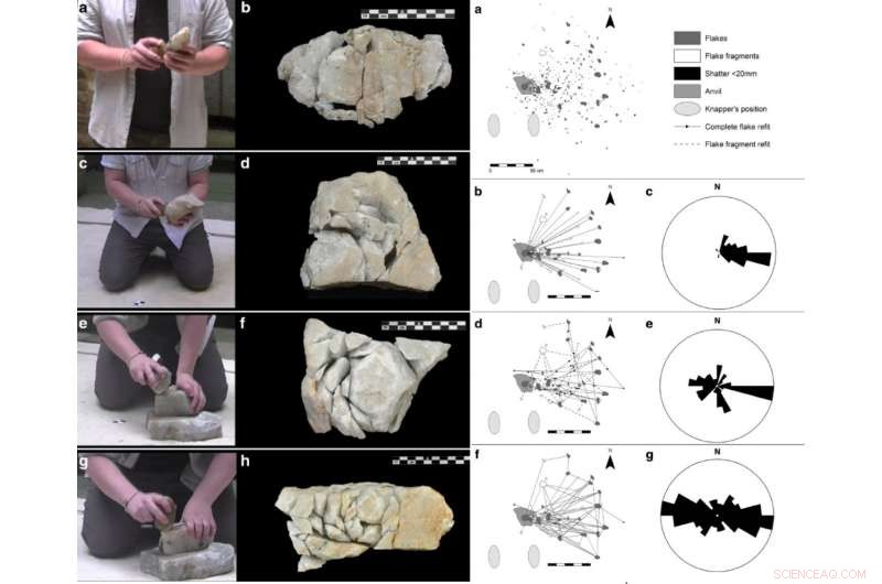 Recreating Olduvai s Knapping Techniques: A Groundbreaking Experimental Study