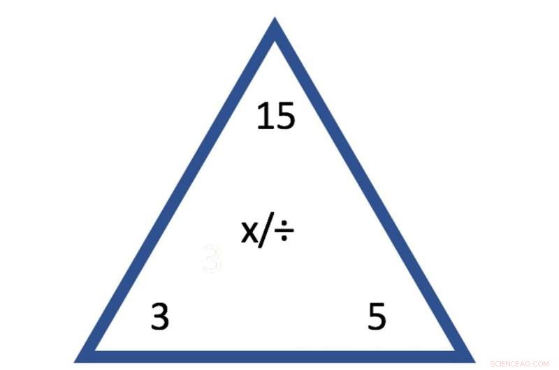 Is Math Anxiety Really Your Problem? Understanding and Overcoming Math Trauma