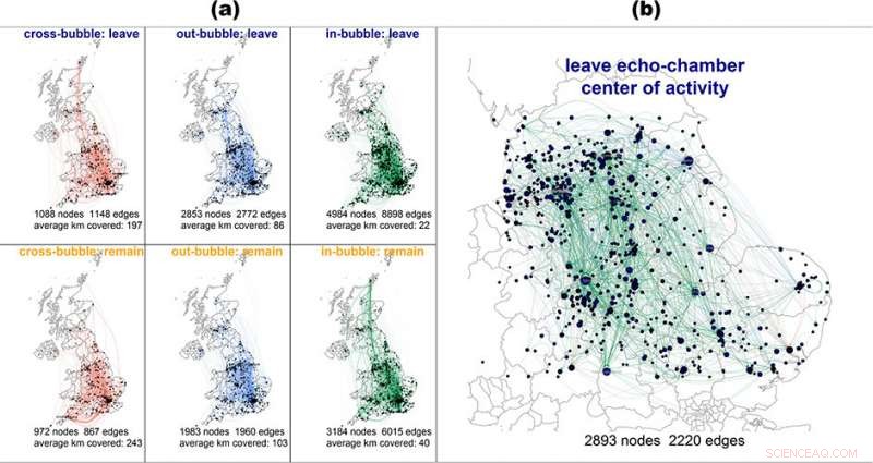 New Research Shows Brexit Twitter Echo Chambers Mirror Real-World Talk