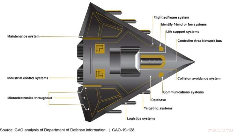 Cyber‑Driven Argument for Eliminating Nuclear Weapons