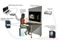 Enhancing Social Interaction Through Virtual Reality: A Cutting‑Edge Study