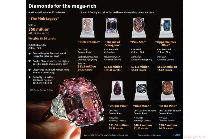 Swiss Auction Sets Record: $50M Pink Diamond Sells at Geneva