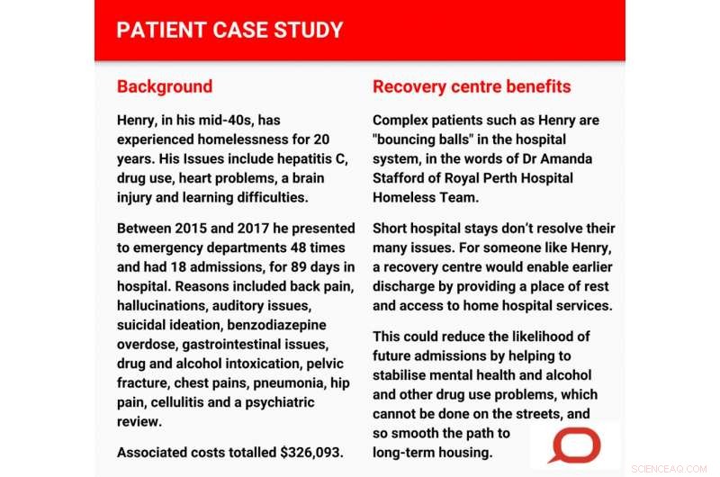 Reimagining Care: A Better Path for Hospital Discharges Without Permanent Housing