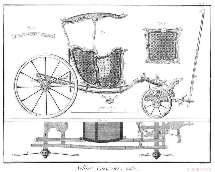Car-Free Paris: The Revolutionary Dream of 1790