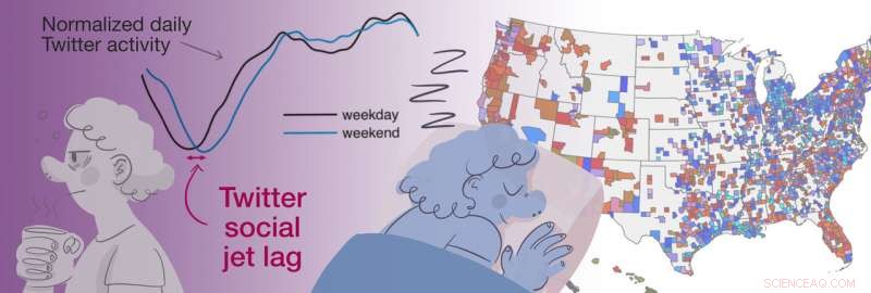 Twitter Use Mirrors Work & School Schedules, Not Seasons: Social Jet Lag Drives Activity