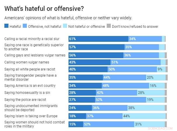 How Fear, Not Just Hate, Fuels Online Bigotry and Real-World Violence
