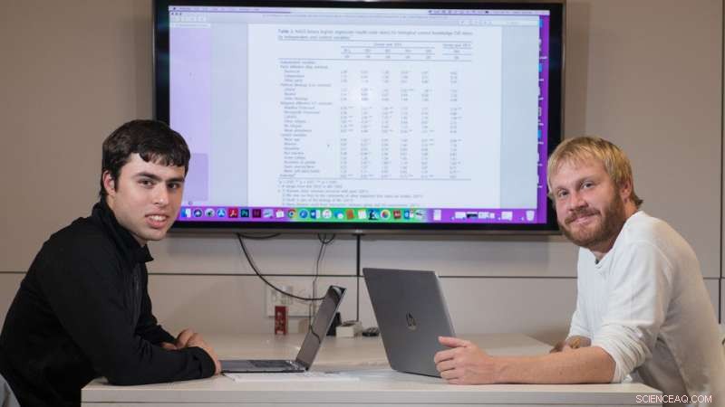 Science Knowledge Diverges by Religious and Political Beliefs