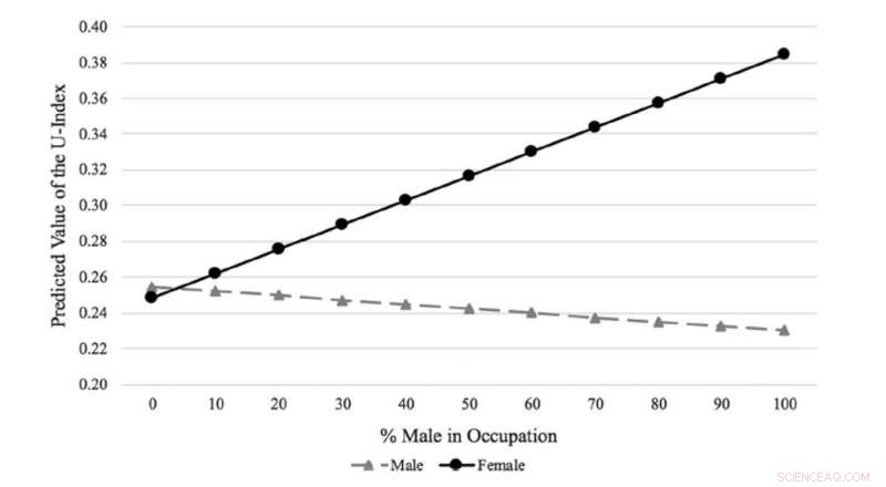 Women Thrive When Collaborating With Fellow Women