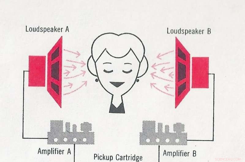 Introducing Stereo: How Record Companies Won Over a Skeptical Audience