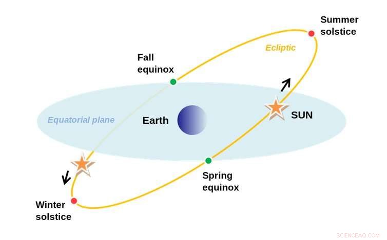 Unveiling Indigenous Wisdom: How Winter Solstice Rituals Reveal Cultural Insights