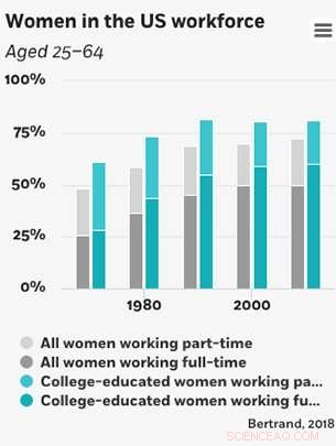 Breaking the Glass Ceiling: Why Women Remain Underrepresented in Top Jobs