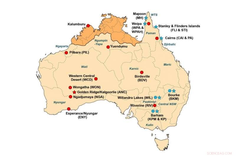 Ancient DNA Analysis Drives Repatriation of Aboriginal Australian Remains