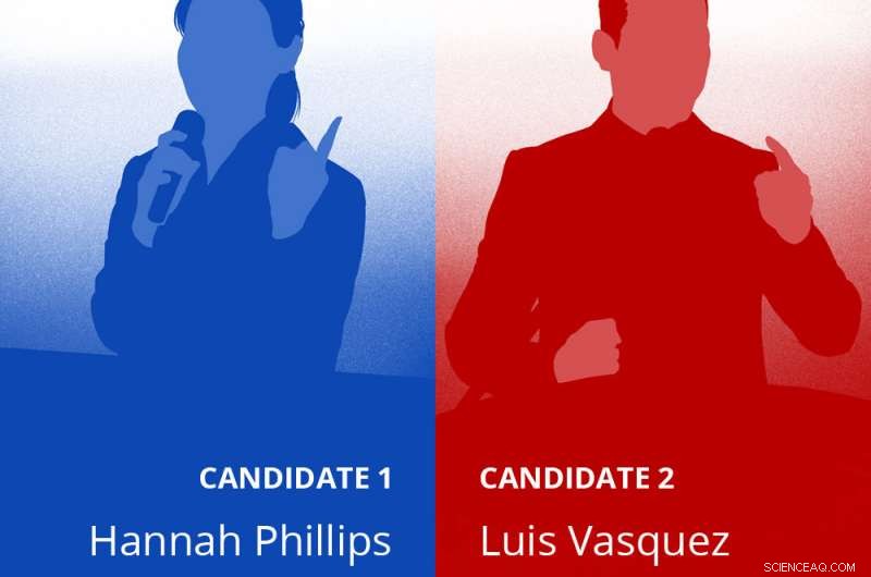 Voter Preferences When Party Labels and Ideology Clash: A Study on Hypothetical Candidates