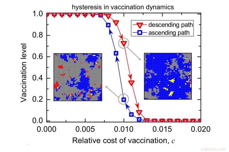 New Study Illuminates Why Communities Resist Vaccination Despite Disease Threats