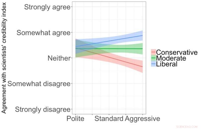 The Consequences of Framing Science as a War Target