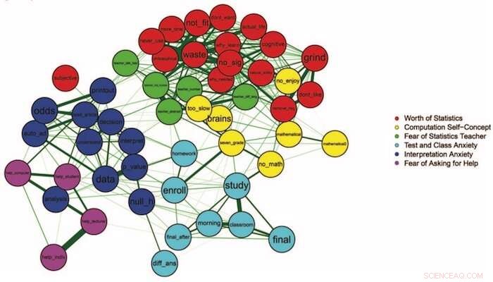 New Research Offers Targeted Solutions for Real Statistics Anxiety