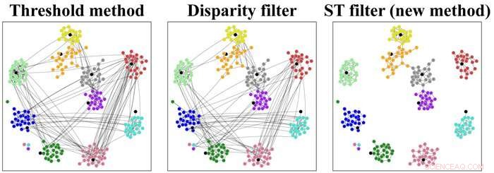Objective Friend Identification: A Novel Method to Extract the Core of Social Interaction Networks