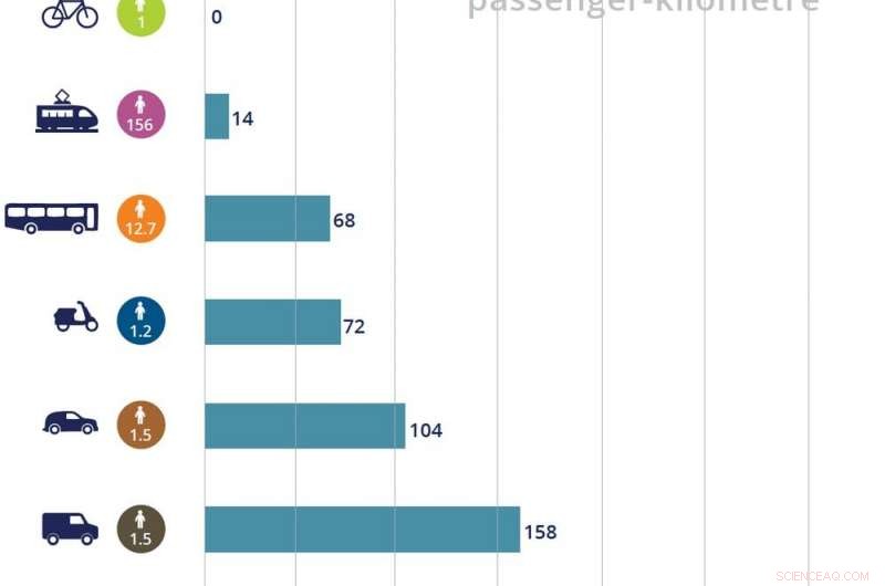 Free Public Transport in Luxembourg: Environmental Benefits and Real-World Challenges