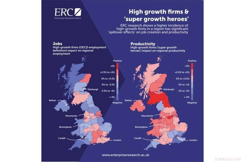 High‑Growth Firms Edge Out Talent Competition, New UK Study Reveals