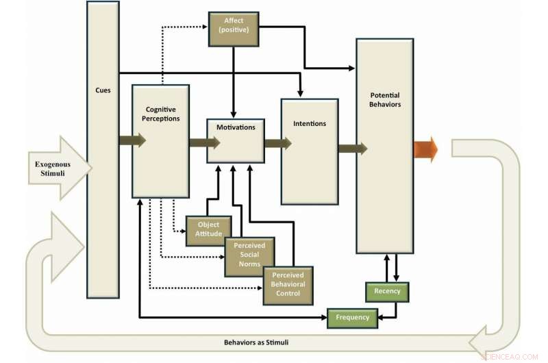 Analyzing Terrorist Decision-Making Using Sandia s Social‑Cultural Framework