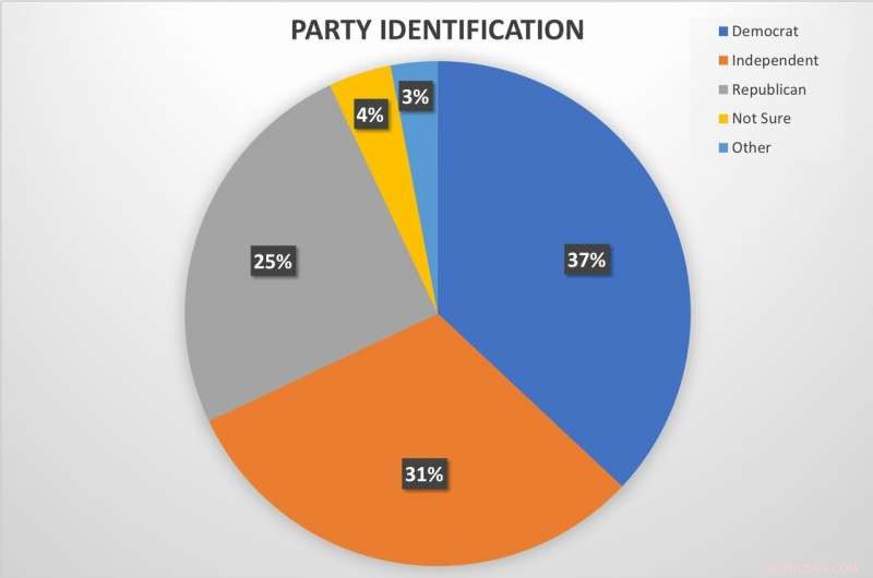 Only 9% of Internet Users Can Spot Paid Content—Why Media Credibility Is at Risk