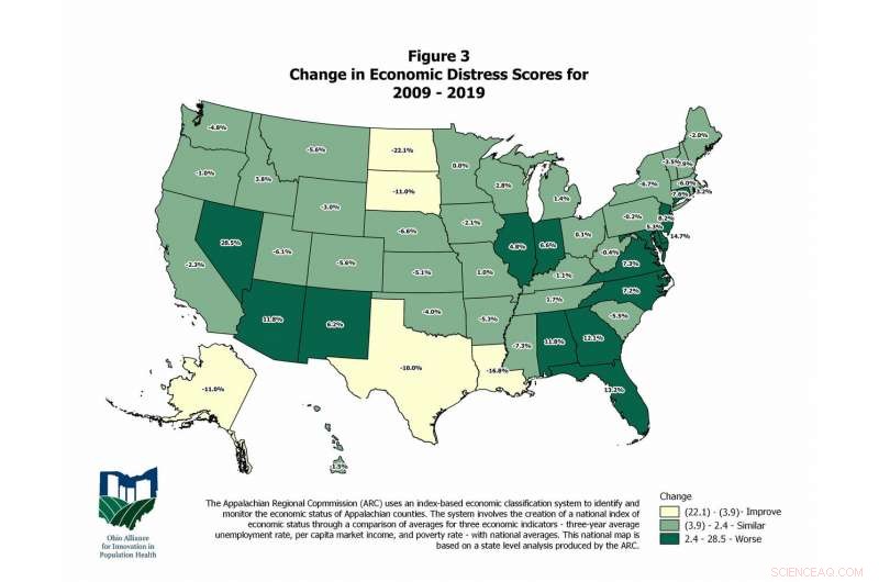 Nationwide Study Ranks Each State’s Economic Performance Over the Past Decade