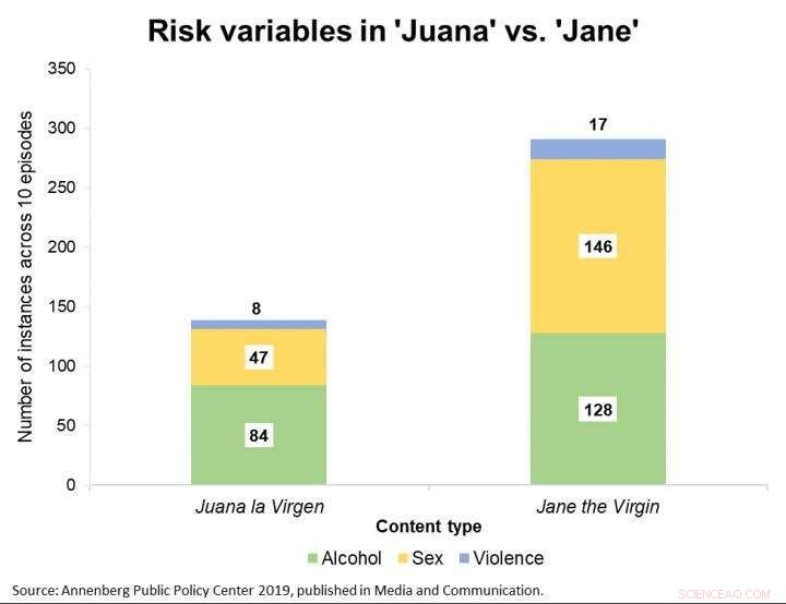 Adapting  Juana la Virgen  for U.S. Audiences: The Making of  Jane the Virgin 