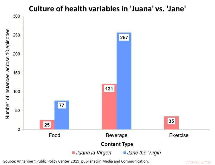Adapting  Juana la Virgen  for U.S. Audiences: The Making of  Jane the Virgin 