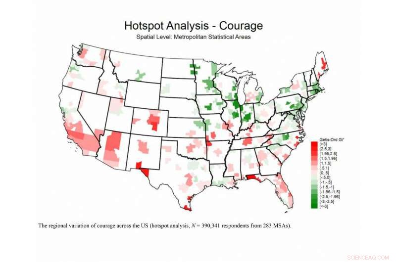 Courage: A Double-Edged Sword in Economic Success