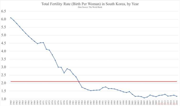 South Korea’s Youth Face a Dating Dilemma: Why Singles Persist Amid Government Efforts