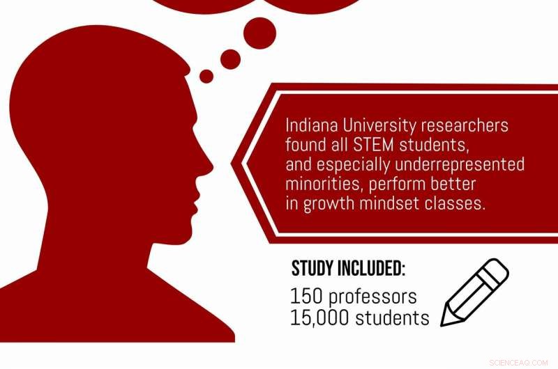 Faculty Mindsets on Intelligence Drive Racial Achievement Gaps in STEM Courses