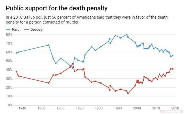 The Decline of the Death Penalty: A Century-Long American Tradition in Question
