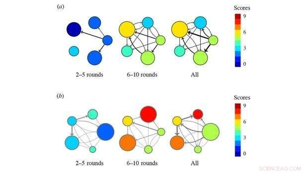 How High-Performing Leaders Shape Decision-Making in Small Groups
