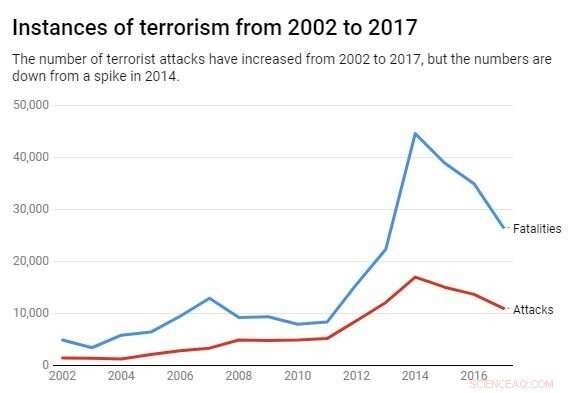 Is the Global Decline in Terrorism Set to Continue in 2019?