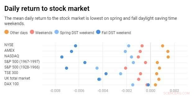 Discover 5 Ways Permanent Daylight Saving Time Could Improve Daily Life