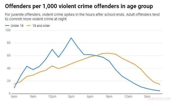 Discover 5 Ways Permanent Daylight Saving Time Could Improve Daily Life