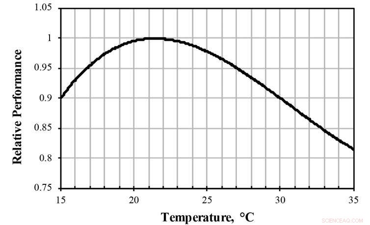 Debunking the Myth of the Ideal Office Temperature
