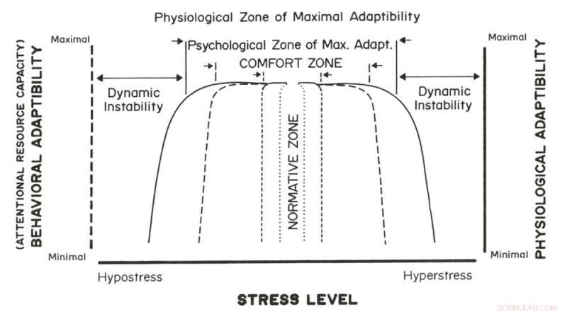 Debunking the Myth of the Ideal Office Temperature