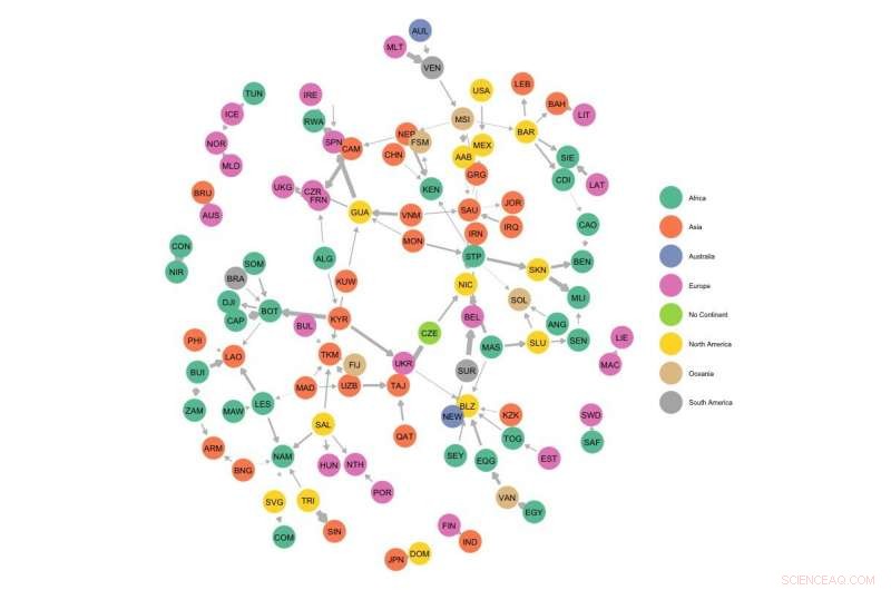 How One Nation Shapes Global Treaty Ratifications