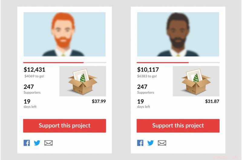 Racial Bias Affects Funding: Black Entrepreneurs Receive Lower Pledges on Indiegogo, Kickstarter, GoFundMe